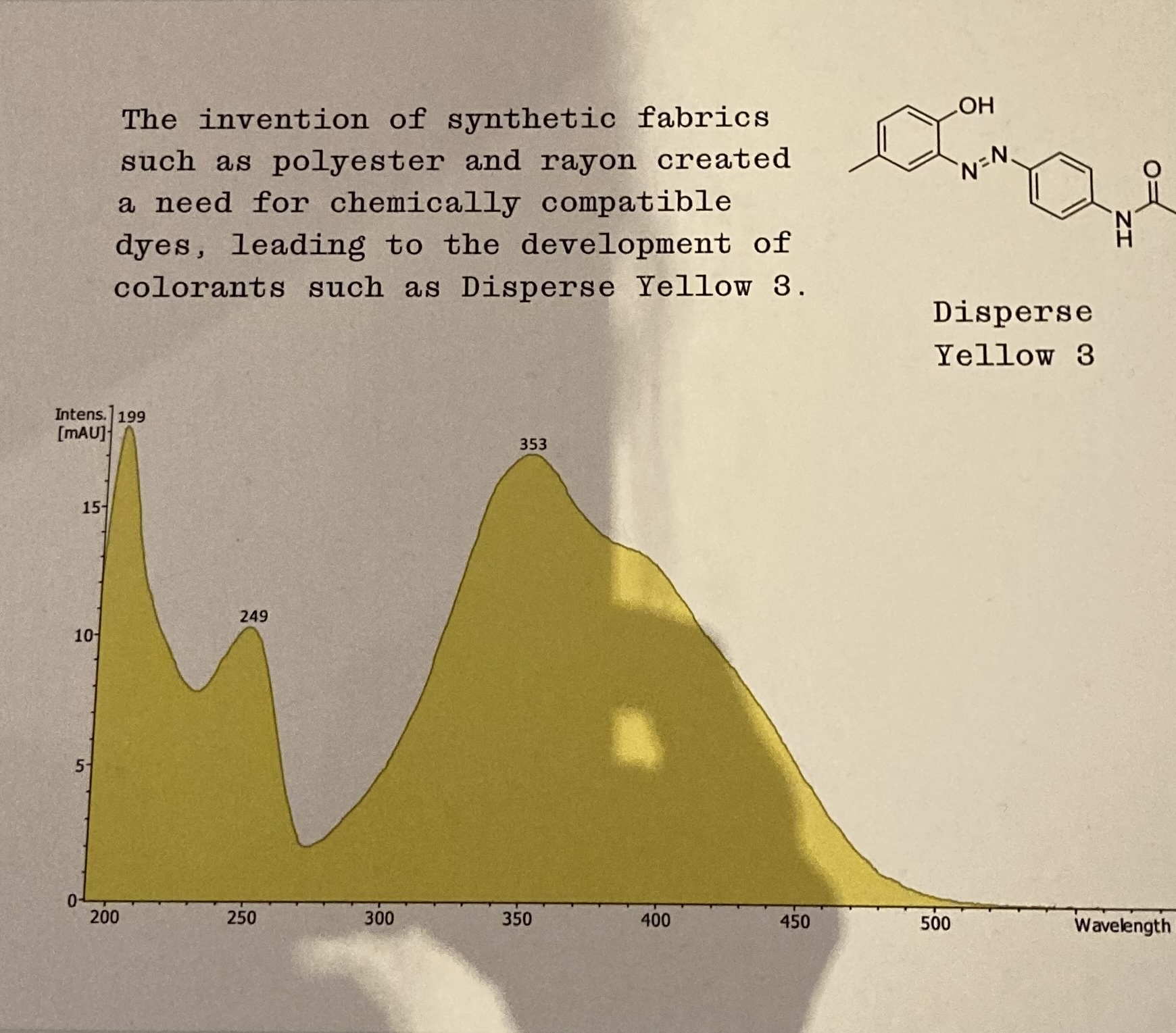Wavelength chart with text that reads "The invention of synthetic fabrics such as polyester and rayon created a need for chemically comptible dyes, leading to the development of colrants such as Disperse Yellow 3. 